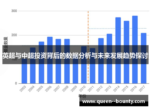 英超与中超投资背后的数据分析与未来发展趋势探讨