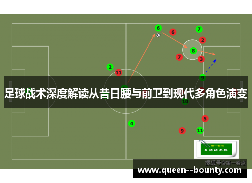 足球战术深度解读从昔日腰与前卫到现代多角色演变