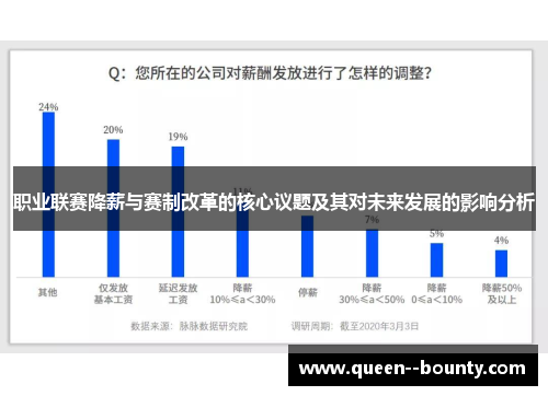 职业联赛降薪与赛制改革的核心议题及其对未来发展的影响分析