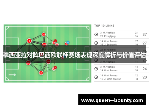 穆西亚拉对阵巴西欧联杯赛场表现深度解析与价值评估
