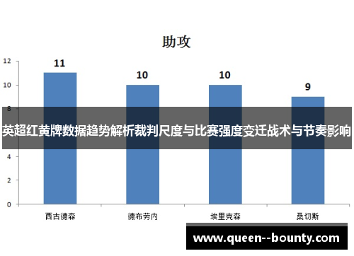 英超红黄牌数据趋势解析裁判尺度与比赛强度变迁战术与节奏影响