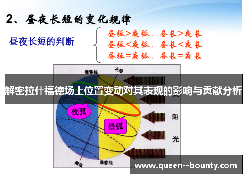 解密拉什福德场上位置变动对其表现的影响与贡献分析